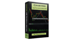 Learn charting and technical analysis concepts including trends, candlesticks, support and resistance, chart patterns, moving averages, and more.