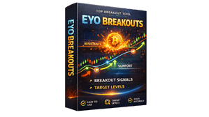 EYO Breakouts Indicator